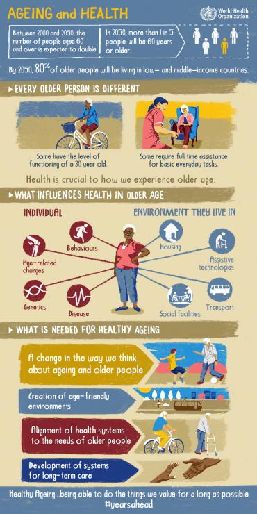 WHO infographic on aging and health