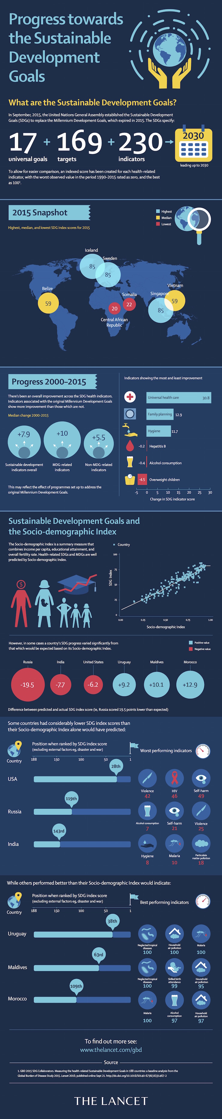 [SDG infographic]