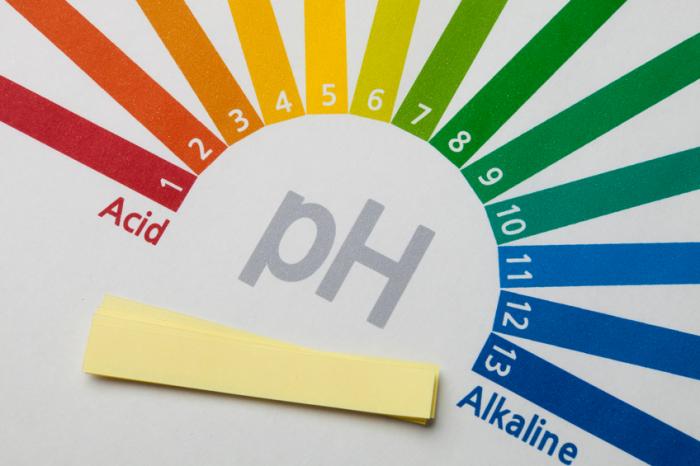 a pH balance chart showing 1-13 /acid to alkaline