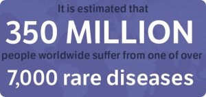 What are the current main challenges in the diagnosis of a rare disease and how long does it typically take?