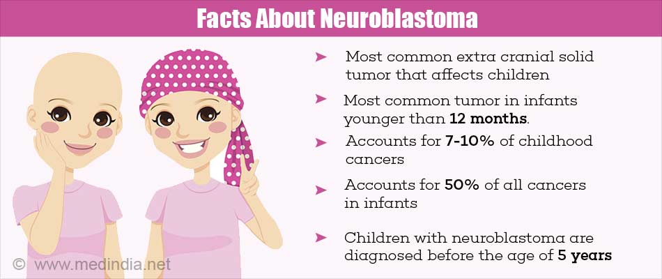 Facts About Neuroblastoma