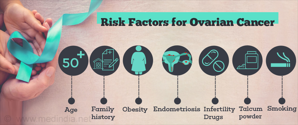 Risk Factors for Ovarian Cancer